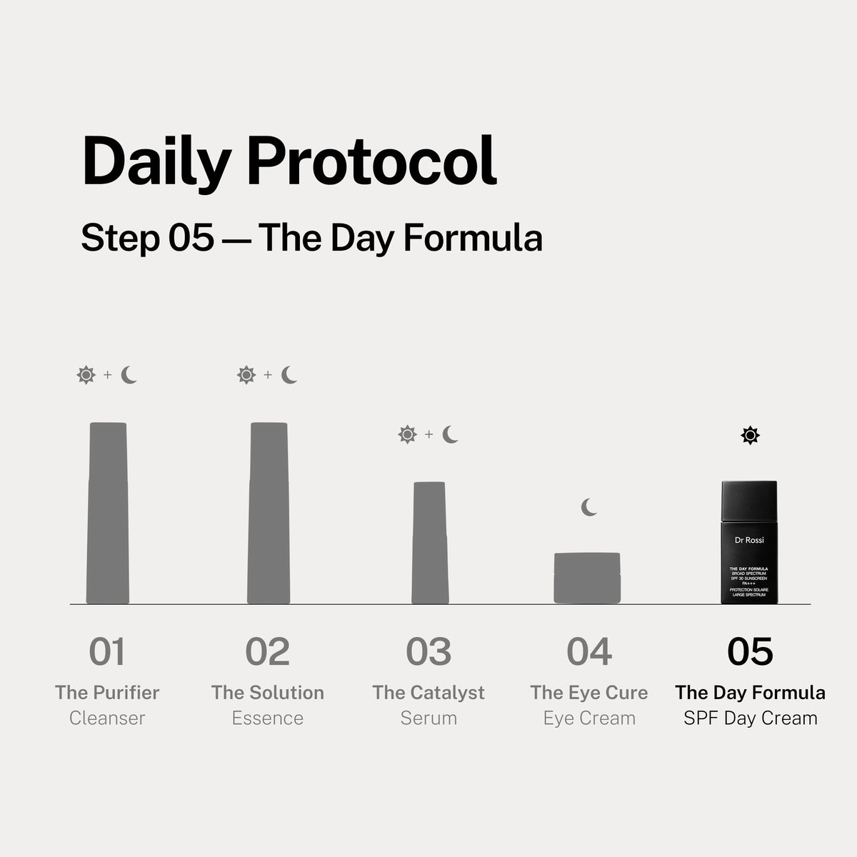 The Day Formula